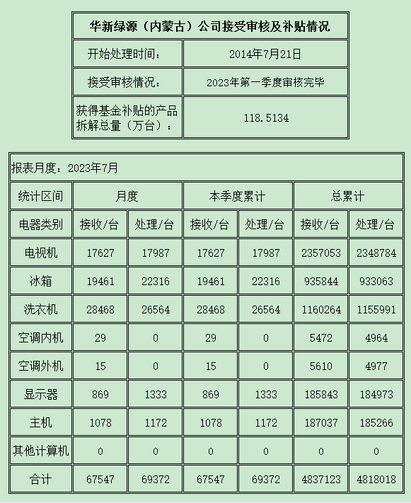 內蒙古202307.png
