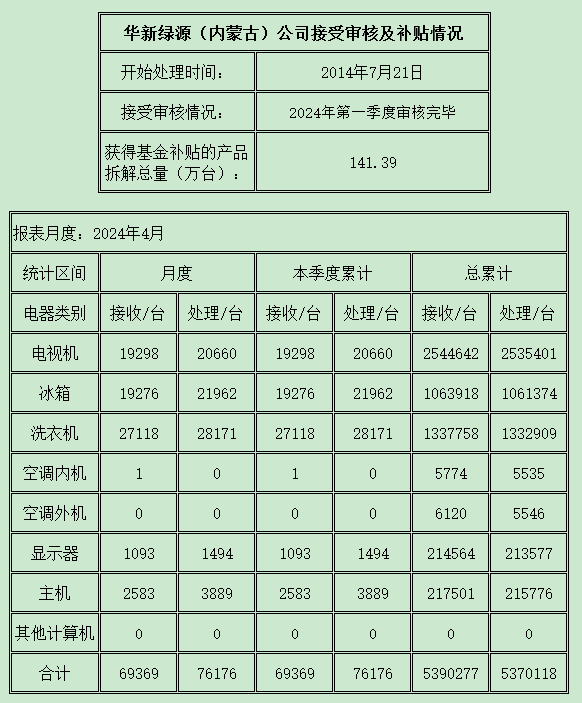 內蒙古202404.png