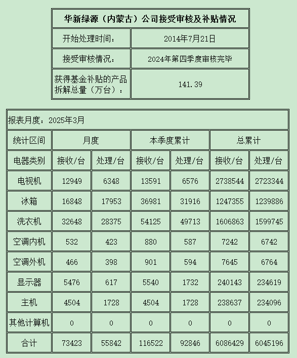 內蒙古202503.png