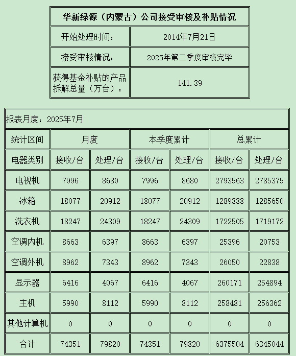 內蒙古202507.png